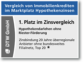 Auszeichnung
